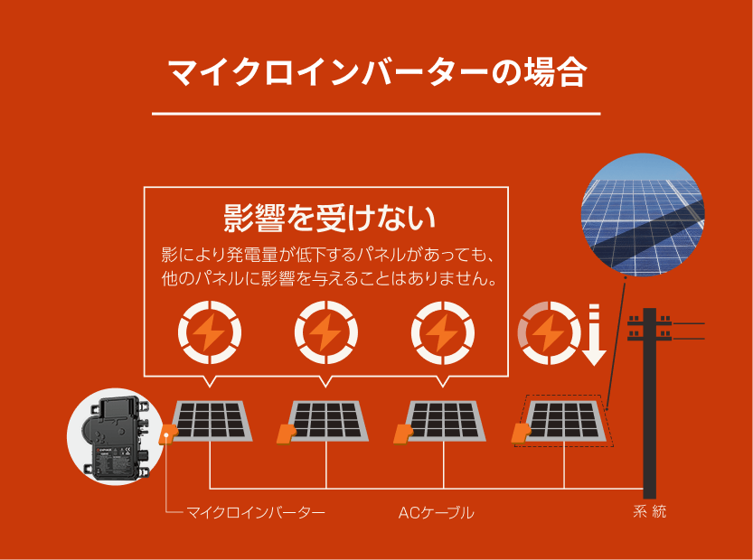 マイクロインバーターの場合